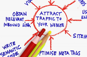 graphical representation Website Optimization